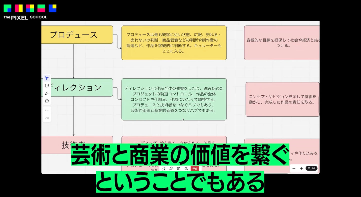 the PIXEL SCHOOL 2025 5th Archive video